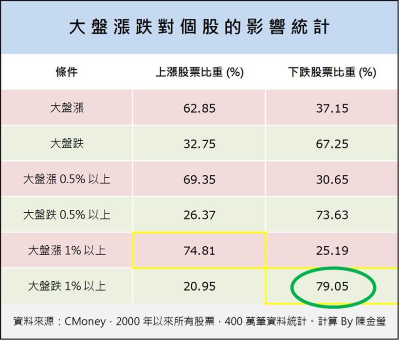 100％ 的投資人都想「穩穩賺」，我現在告訴你：方法確實存在！只要你 ...