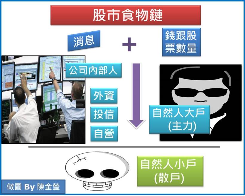 太可怕了！股票市場的「籌碼」潛規則，原來是這樣！死也要記住這些 ...