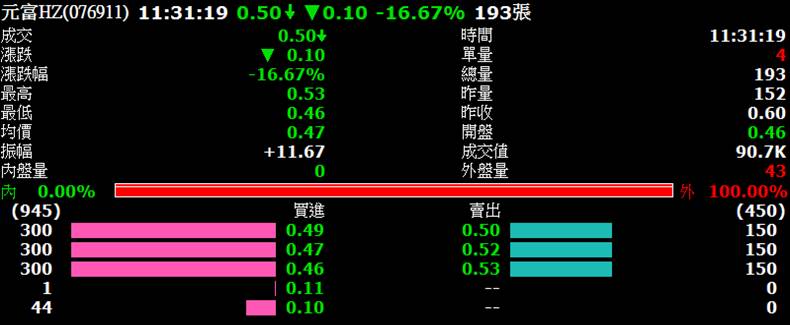 權證商的造市「潛規則」？揭露 2 種券商 可能會「擺爛」的權證！