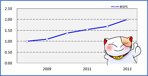 你不用看過《穹頂之下》，也知道中國空氣汙染有多嚴重！想投資「環保股」來愛地球，這 2 檔 ...