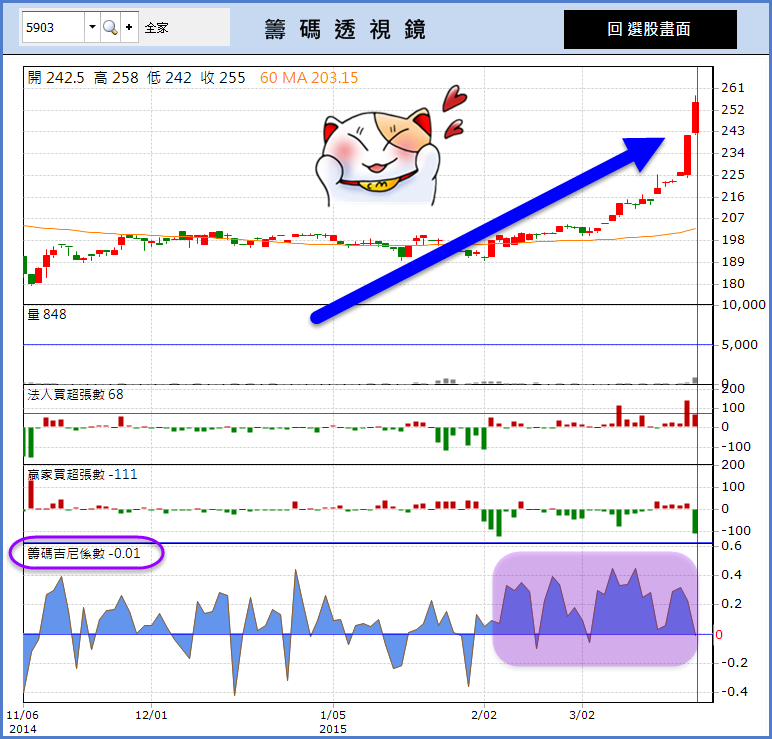 這瓶，竟讓便利商店巨人「全家 (5903)」飆漲 30％？ 喝完 我真的 驚呆了！