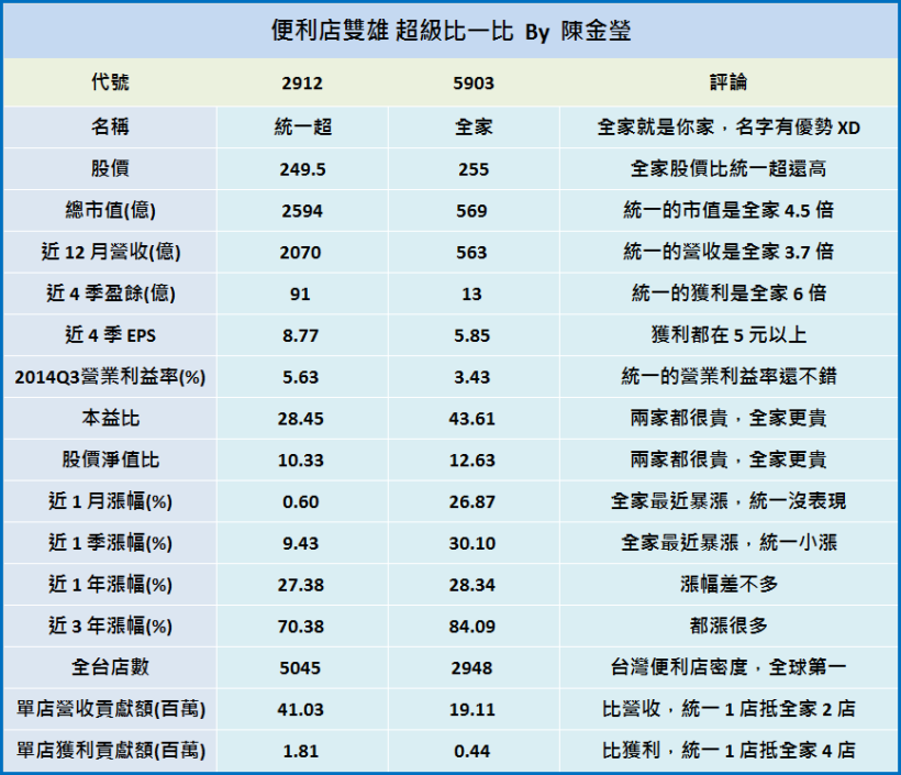 這瓶，竟讓便利商店巨人「全家 (5903)」飆漲 30％？ 喝完 我真的 驚呆了！