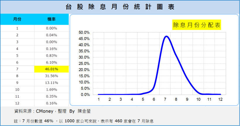 你的股票，每年都會發生這 10 件「大事」 ... 忘記其中 1 件，就完蛋了！