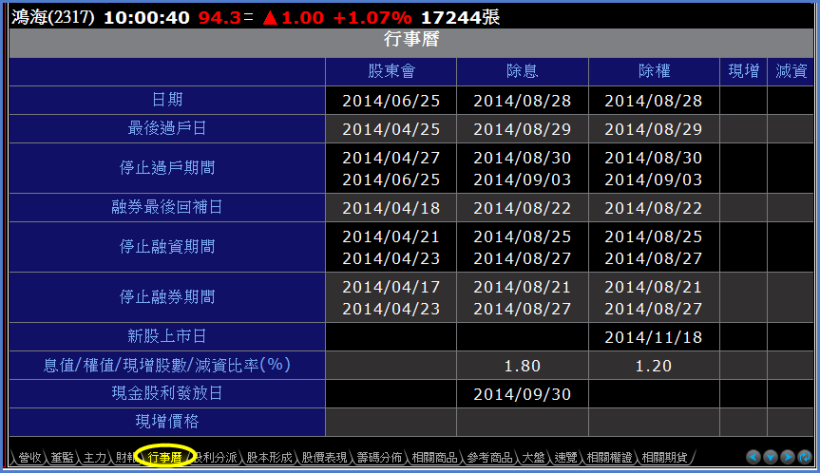 你的股票，每年都會發生這 10 件「大事」 ... 忘記其中 1 件，就完蛋了！