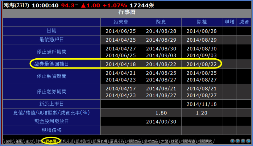 你的股票，每年都會發生這 10 件「大事」 ... 忘記其中 1 件，就完蛋了！