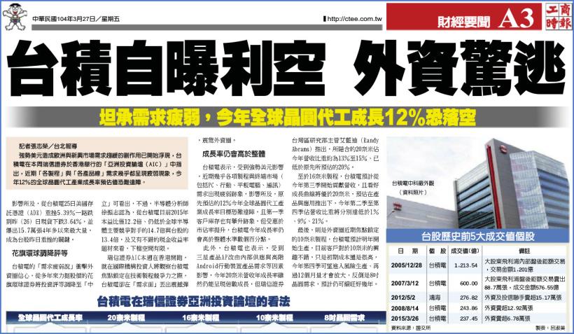 「大跌」... 是該好好檢視風險了！偷偷告訴你：每次「大盤」這麼爛，我都是這樣避開的 ...