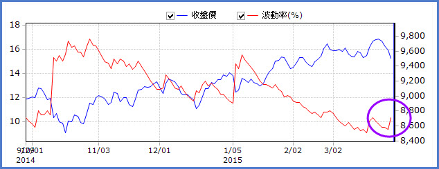 「大跌」... 是該好好檢視風險了！偷偷告訴你：每次「大盤」這麼爛，我都是這樣避開的 ...