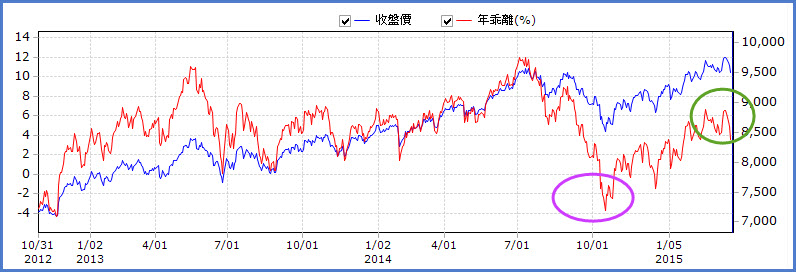 「大跌」... 是該好好檢視風險了！偷偷告訴你：每次「大盤」這麼爛，我都是這樣避開的 ...