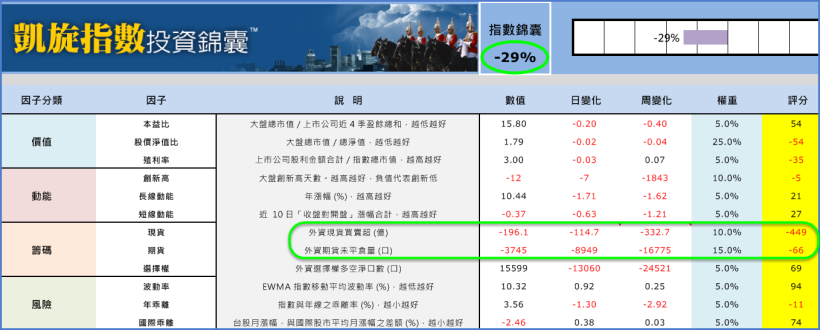 「大跌」... 是該好好檢視風險了！偷偷告訴你：每次「大盤」這麼爛，我都是這樣避開的 ...