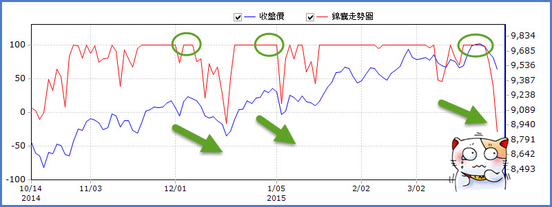 「大跌」... 是該好好檢視風險了！偷偷告訴你：每次「大盤」這麼爛，我都是這樣避開的 ...