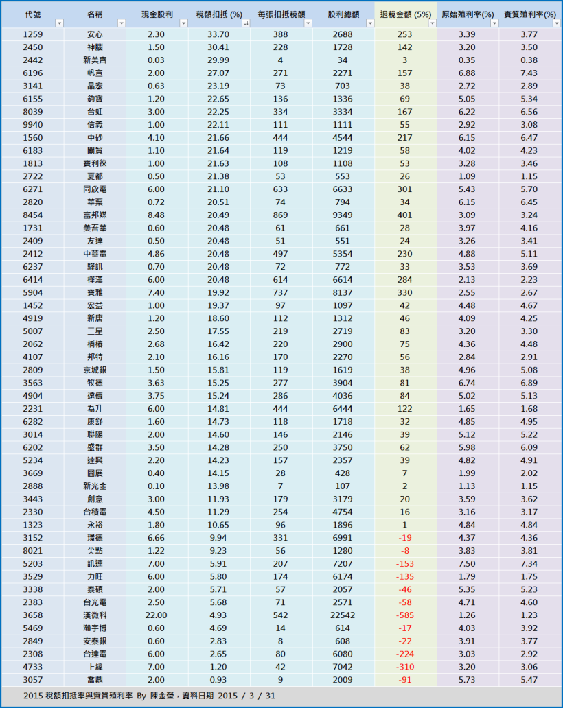 每年此時，如果做對「某件事」，你的帳戶就會「多出」一筆錢，它是... 股利退稅！