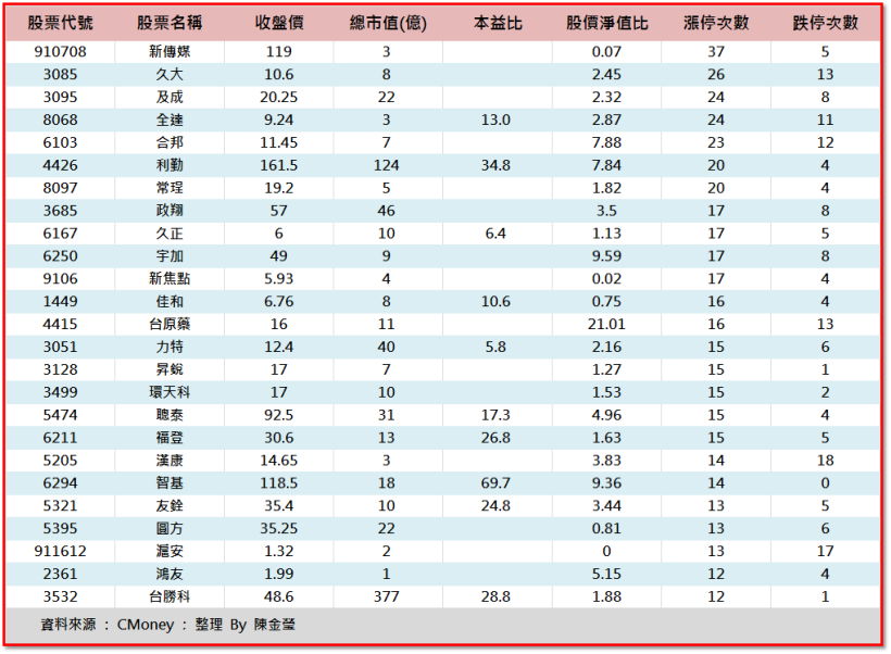 10％ 新制上路，投資人打臉政府，大跌 75 點！但有 3 檔「奮力」漲了 10％ ...