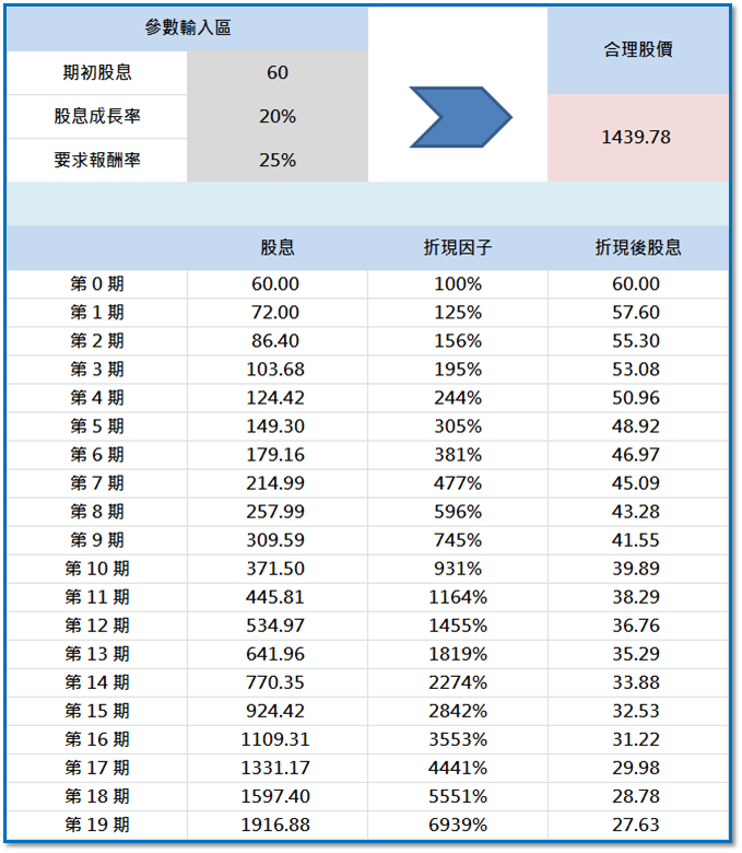 從華碩想併 HTC，談企業的評價方法 ... 驚呆了！原來宏達電 至少值 ___ 元