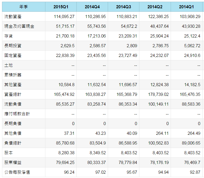 從華碩想併 HTC，談企業的評價方法 ... 驚呆了！原來宏達電 至少值 ___ 元