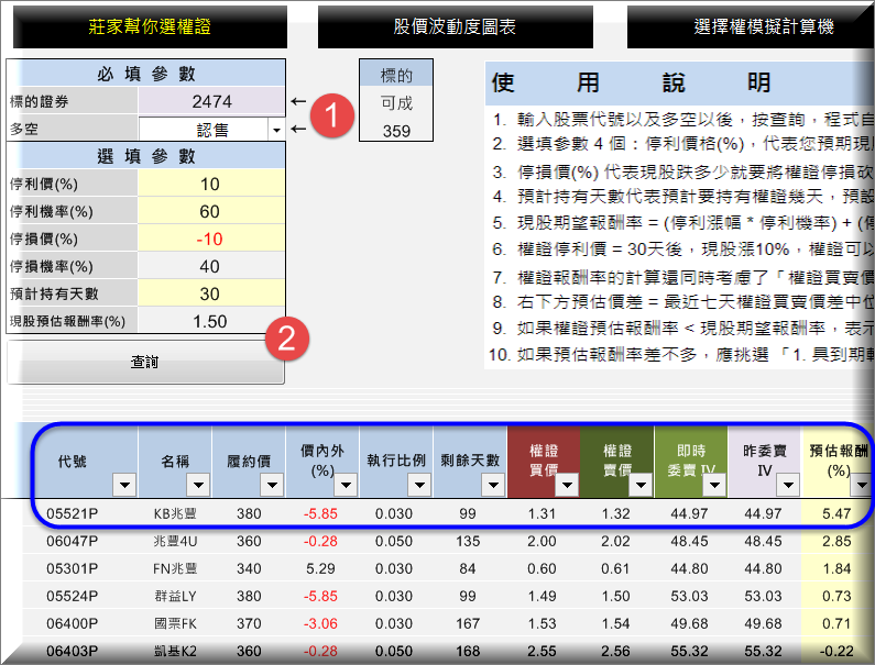 蘋果財報苦澀，讓「蘋概股」都掉漆了！但今天竟有這一檔，反向大漲 22％！