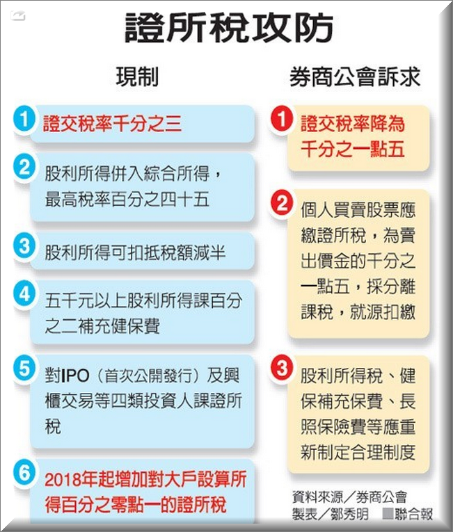 一頭牛能剝幾次皮？ 一張股卻要繳 6 次稅！不注意這些新制，你的報酬率就會 負的驚人...