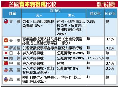 一頭牛能剝幾次皮？ 一張股卻要繳 6 次稅！不注意這些新制，你的報酬率就會 負的驚人...