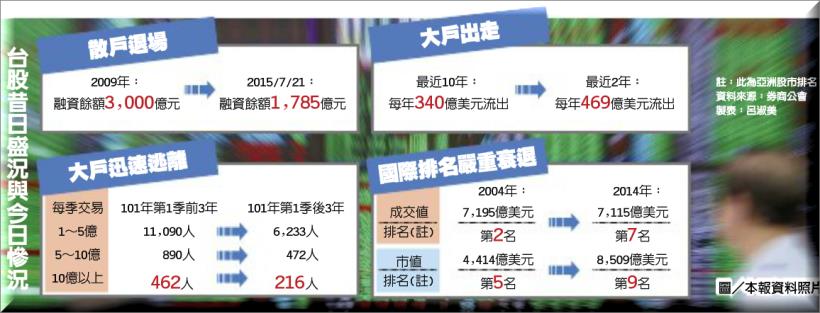 一頭牛能剝幾次皮？ 一張股卻要繳 6 次稅！不注意這些新制，你的報酬率就會 負的驚人...