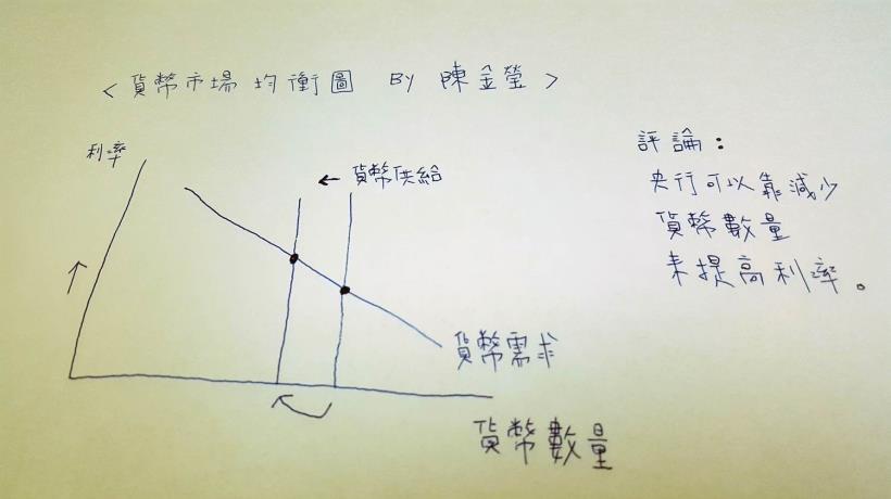 別傻了！美國「下周」9 / 17 不會升息的！但萬一不小心又「股災」，你應該 ...