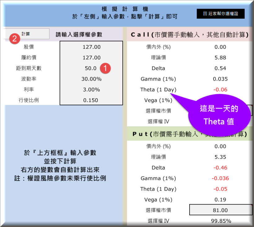 歡樂的連假，竟讓我的資產減損 6000 元？下次放長假，一定要注意 ... Theta 時間價值損失