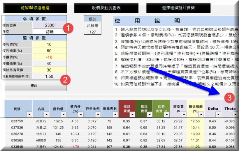 歡樂的連假，竟讓我的資產減損 6000 元？下次放長假，一定要注意 ... Theta 時間價值損失