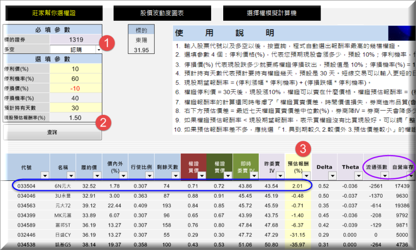 權證商的造市「潛規則」？揭露 2 種券商 可能會「擺爛」的權證！