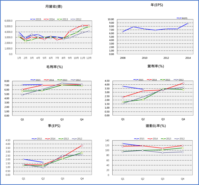 價值股，看到便宜就買 你就完蛋了！因為法人不會那樣買，他們只會買 ...