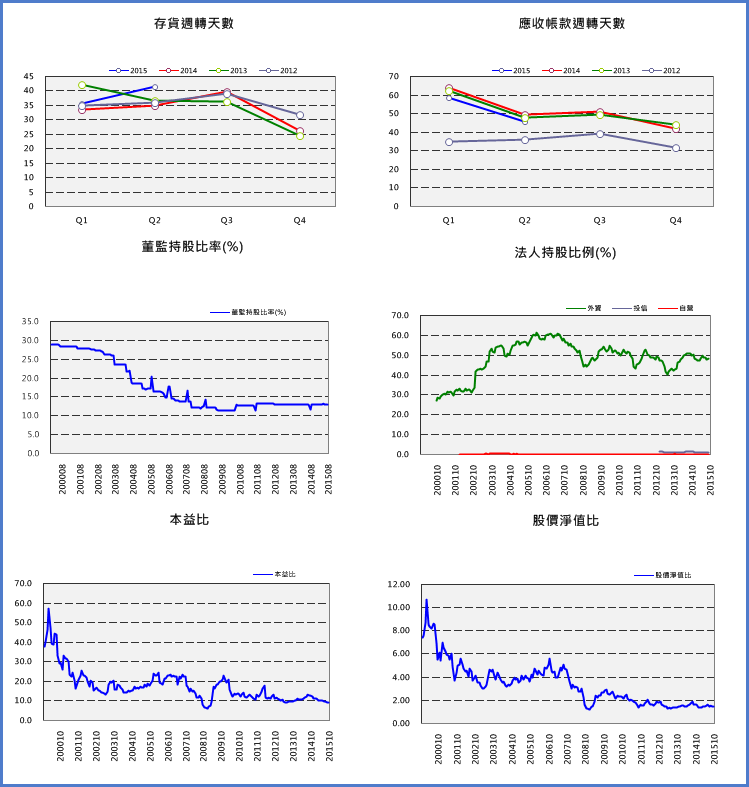 價值股，看到便宜就買 你就完蛋了！因為法人不會那樣買，他們只會買 ...