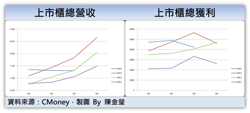 這檔「一季賺 9 元，股價 30 元」，難怪漲不停！看懂了，想參與 要先注意 ...