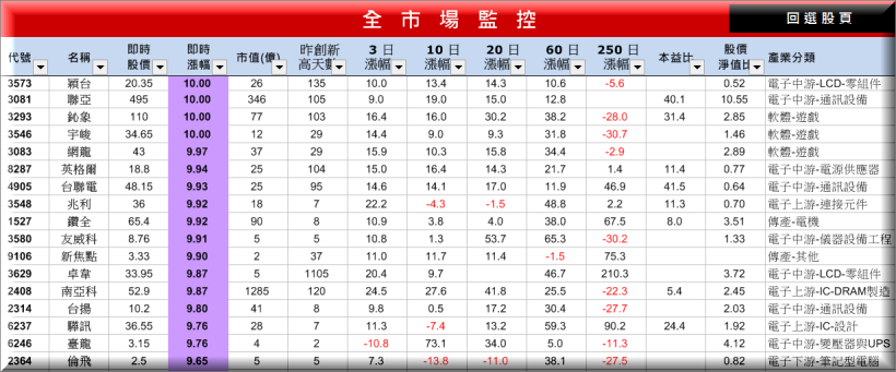 你的股票，每年都會發生這 10 件「大事」 ... 忘記其中 1 件，就完蛋了！