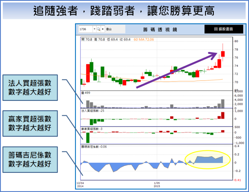 你的股票，每年都會發生這 10 件「大事」 ... 忘記其中 1 件，就完蛋了！