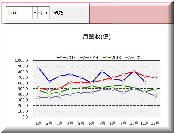 你的股票，每年都會發生這 10 件「大事」 ... 忘記其中 1 件，就完蛋了！