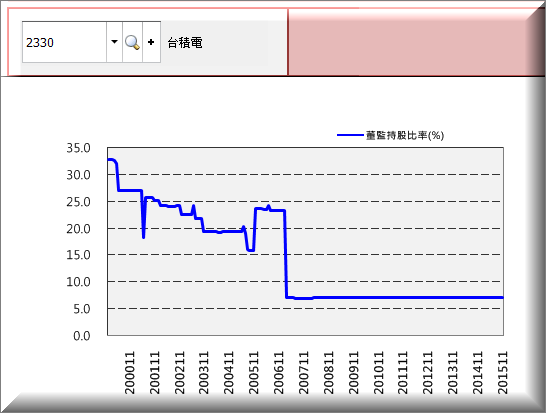 你的股票，每年都會發生這 10 件「大事」 ... 忘記其中 1 件，就完蛋了！