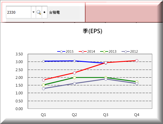 你的股票，每年都會發生這 10 件「大事」 ... 忘記其中 1 件，就完蛋了！