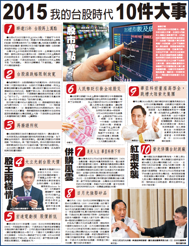 2015「行情總回顧」+ 2016「投資好展望」— 祝您「新年快樂」！