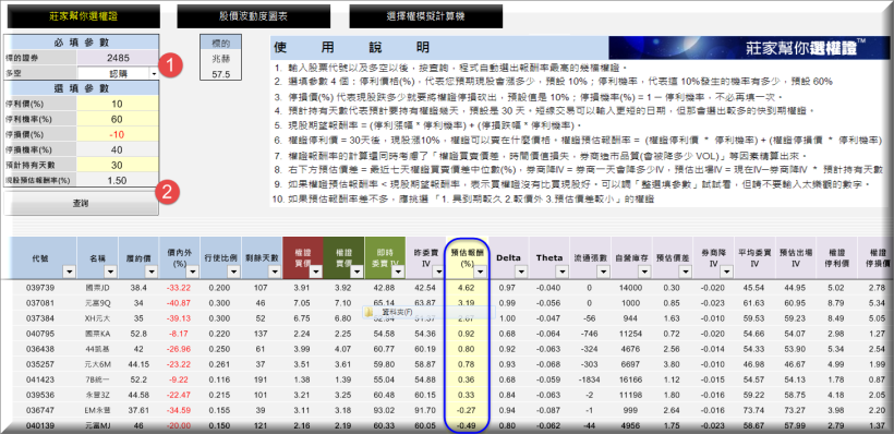 原來真有 上漲賺，下跌「賺更多」的神奇工具！2016，就靠 ____ 來多賺 100 萬了