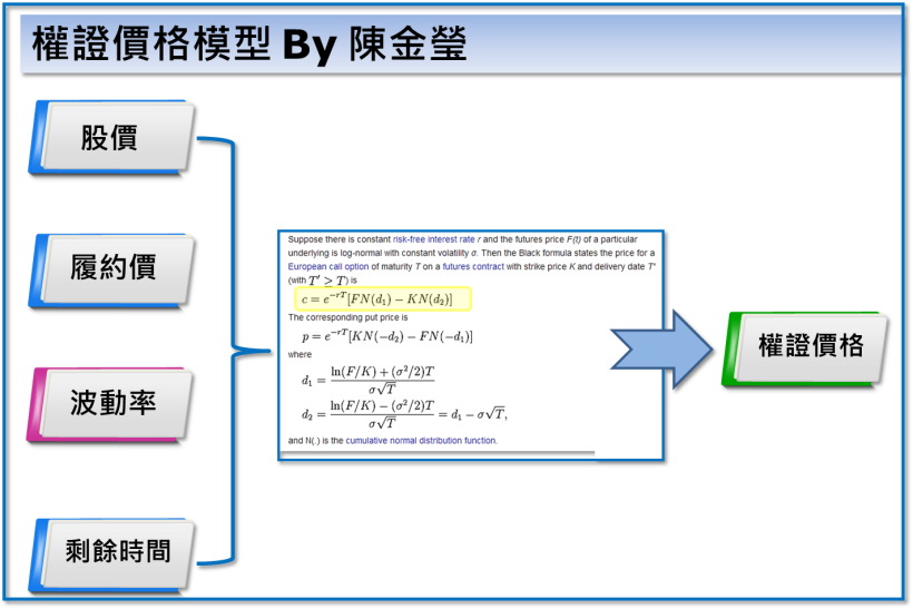 原來真有 上漲賺，下跌「賺更多」的神奇工具！2016，就靠 ____ 來多賺 100 萬了