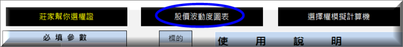 原來真有 上漲賺，下跌「賺更多」的神奇工具！2016，就靠 ____ 來多賺 100 萬了