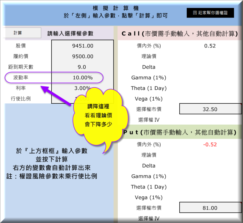 99％ 的權證會被券商降隱波！？ 想靠權證賺更多，就避開最危險的「這 1 家」來降低Vega風險