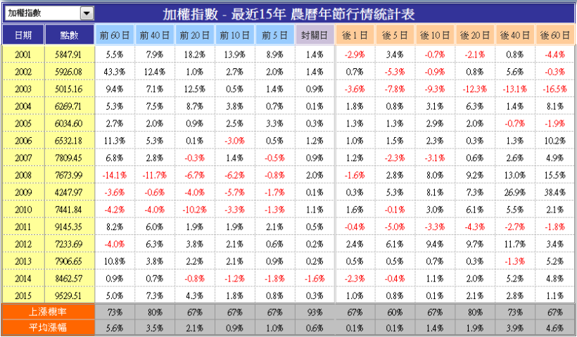 利空出盡！過年前最後 13 個交易日，就靠「這個產業」來讓「紅包加倍」了