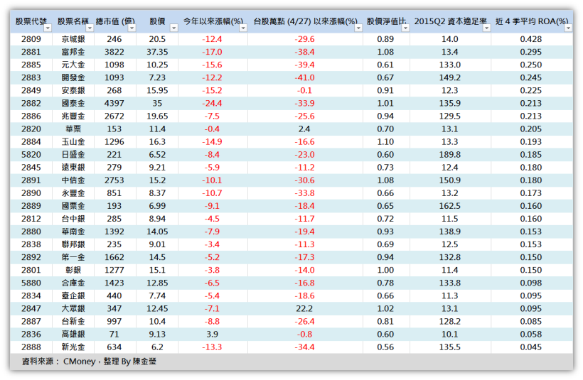 利空出盡！過年前最後 13 個交易日，就靠「這個產業」來讓「紅包加倍」了