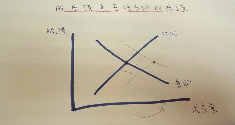 來自華爾街「幽靈」的 3 大交易法則！看懂了 ... 你也能「賠小錢 賺大錢」