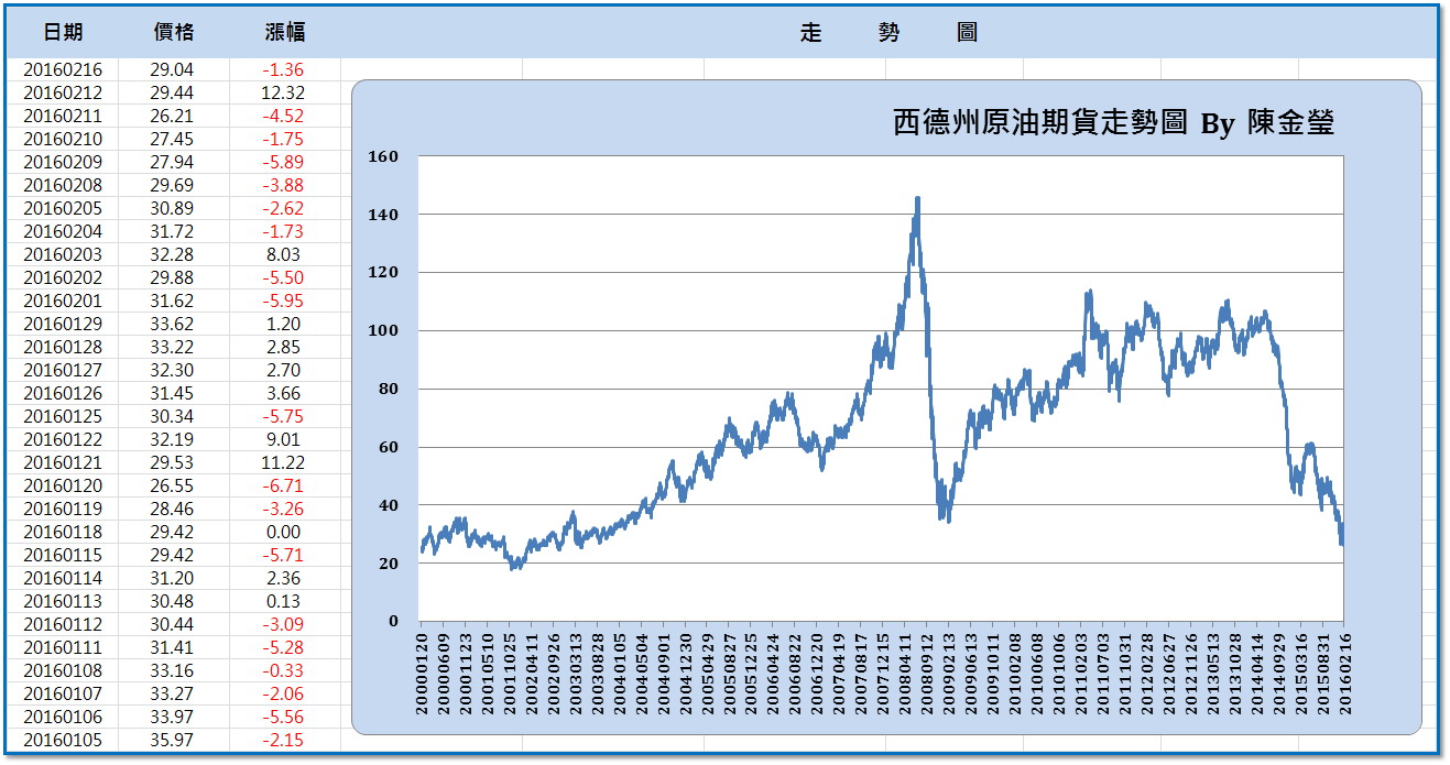 美股再大漲257 點，法人出現連續買超！尤其是這10 檔，線型還轉強...