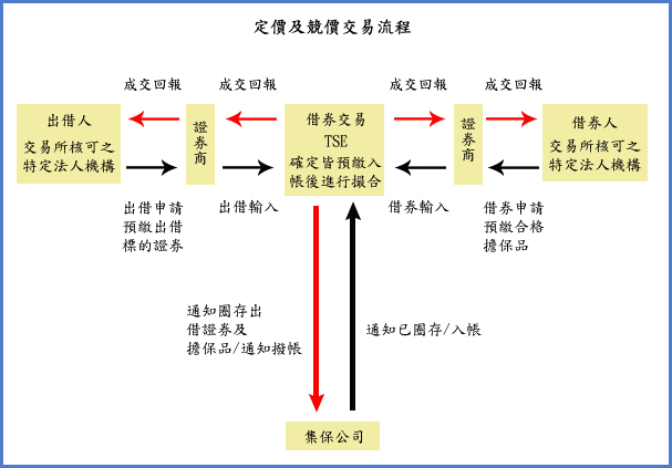 「浩鼎」借券爽爽賺，交易所要查？在這之前，先花 1 分鐘看懂「借券解密」保平安