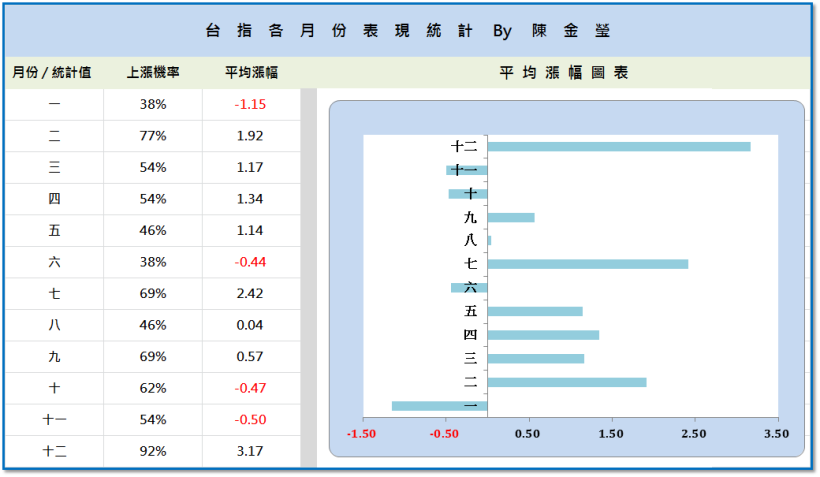 2 月狂彈 266 點！「3 月」還會續漲嗎？歷史經驗告訴我們的是 ...