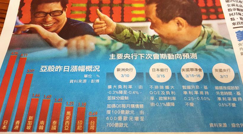 別傻了！負利率，絕不是股市的 票房毒藥；除非即將召開的央行會議，宣布了 ...
