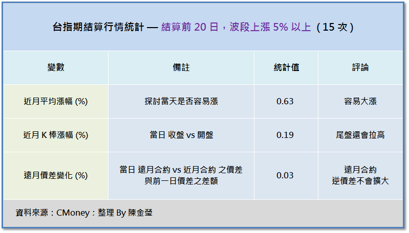 關於「結算行情」，你有「不可不知」的 3 件事！