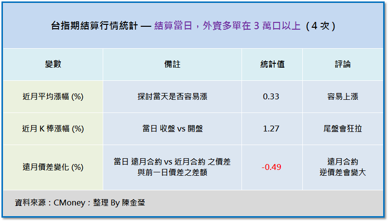 關於「結算行情」，你有「不可不知」的 3 件事！