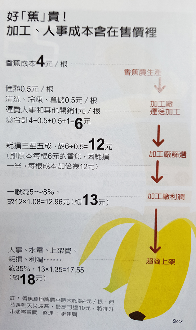 震驚了！超商香蕉 太可怕；看完以後 ... 你還「敢不敢」不吃