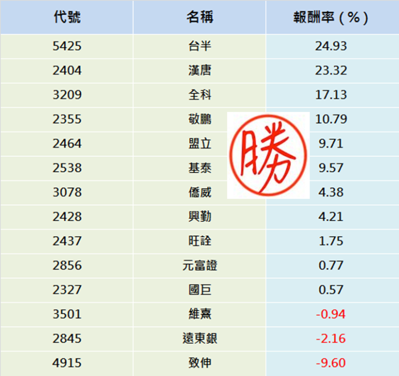 價值股，看到便宜就買 你會完蛋！因為法人不會那樣買，他們只會買 ...